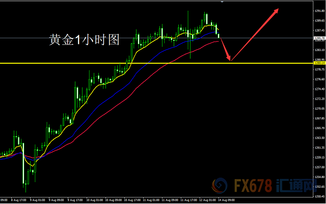 外汇期货股票比特币交易