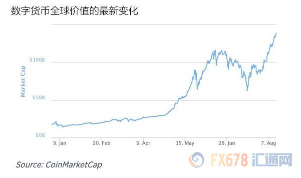 外汇期货股票比特币交易