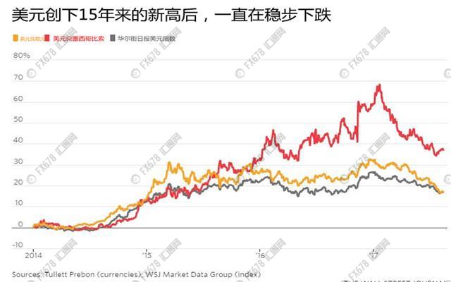 外汇期货股票比特币交易