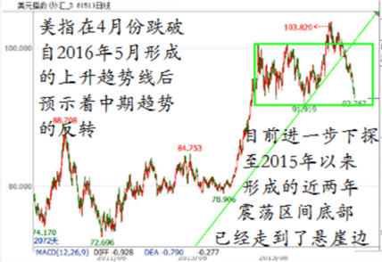 外汇期货股票比特币交易