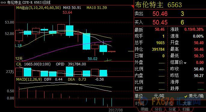 外汇期货股票比特币交易