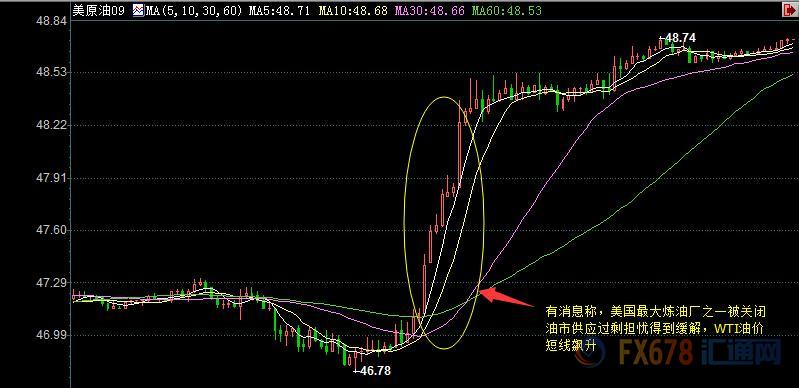 外汇期货股票比特币交易