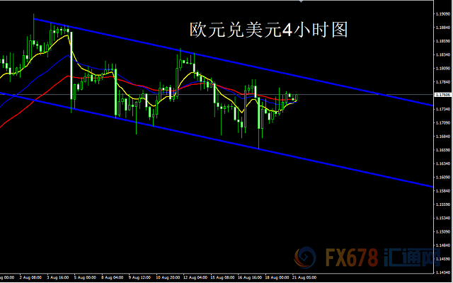 外汇期货股票比特币交易