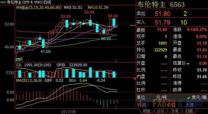 外汇期货股票比特币交易