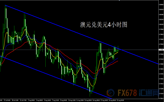 外汇期货股票比特币交易