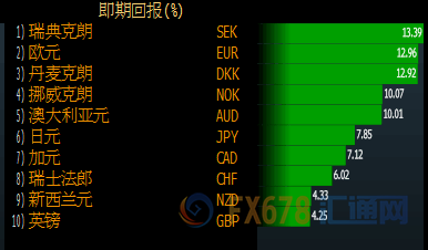 外汇期货股票比特币交易