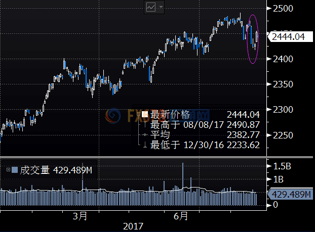 外汇期货股票比特币交易