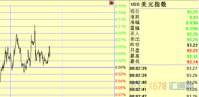 外汇期货股票比特币交易