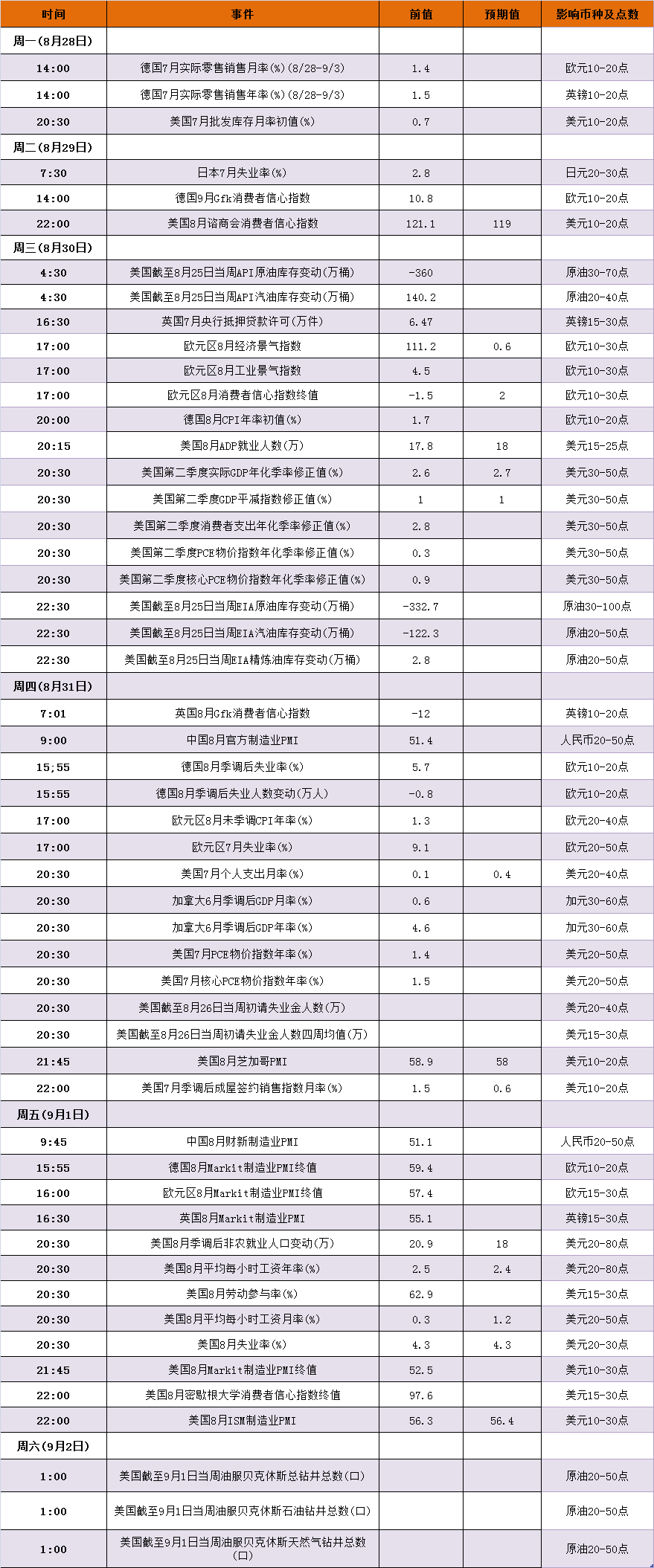 外汇期货股票比特币交易