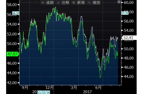 外汇期货股票比特币交易