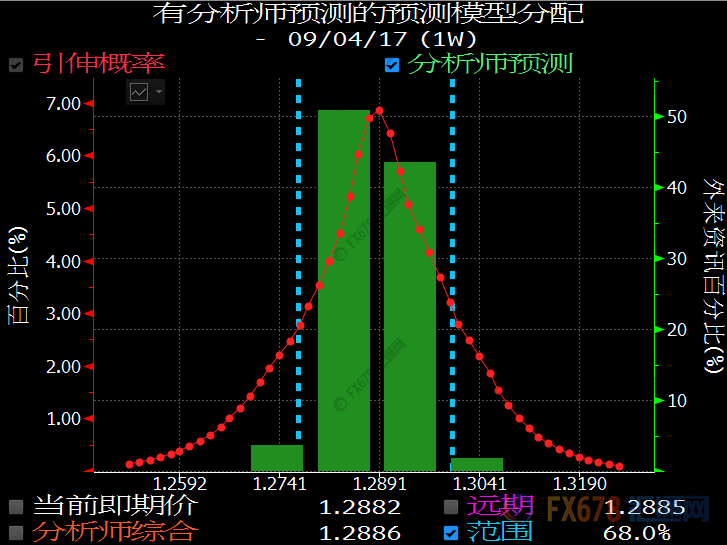 外汇期货股票比特币交易