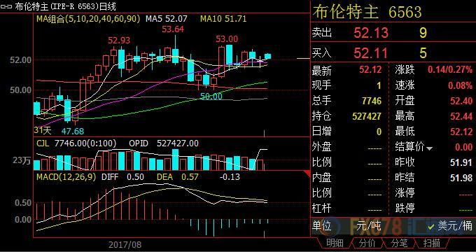 外汇期货股票比特币交易