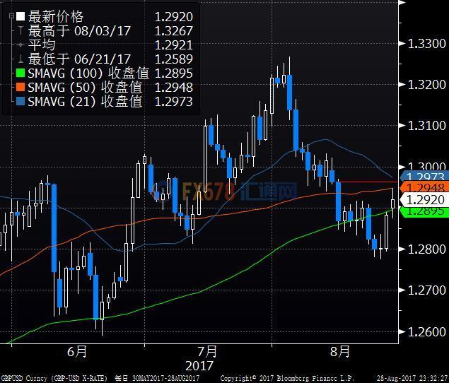 外汇期货股票比特币交易