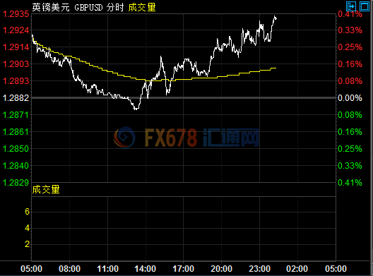 外汇期货股票比特币交易