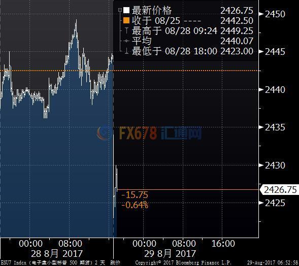 外汇期货股票比特币交易