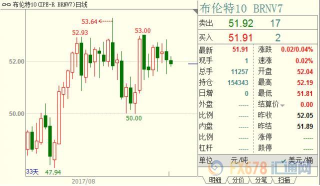 外汇期货股票比特币交易