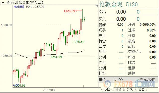 外汇期货股票比特币交易