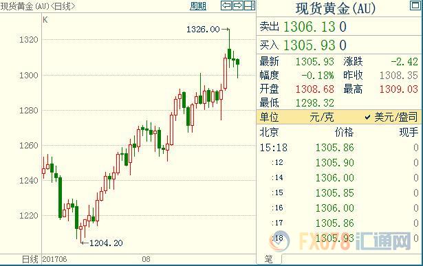 外汇期货股票比特币交易