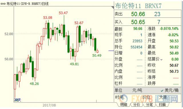 外汇期货股票比特币交易