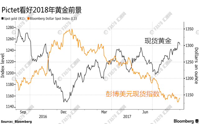 外汇期货股票比特币交易