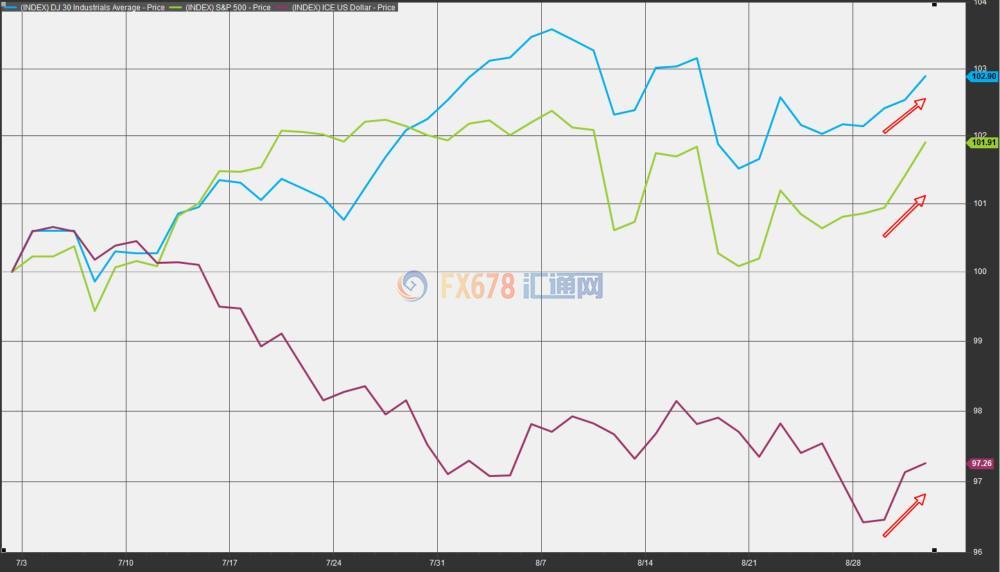 外汇期货股票比特币交易