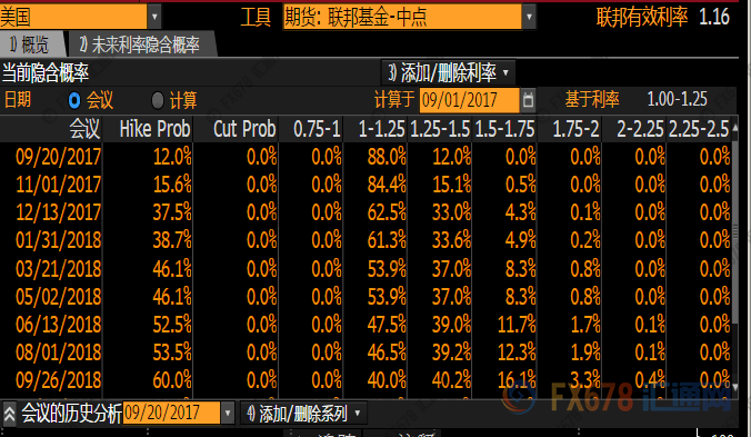 外汇期货股票比特币交易