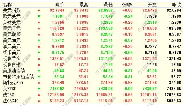 外汇期货股票比特币交易