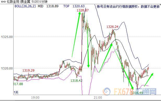 外汇期货股票比特币交易