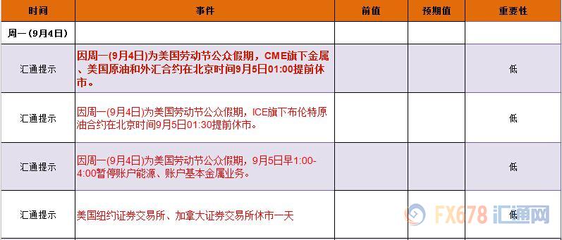 外汇期货股票比特币交易