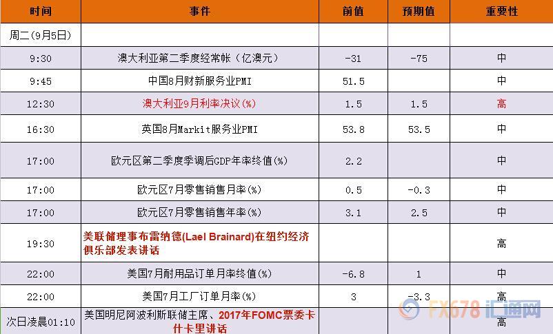 外汇期货股票比特币交易