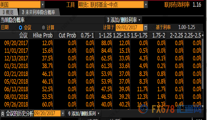 外汇期货股票比特币交易