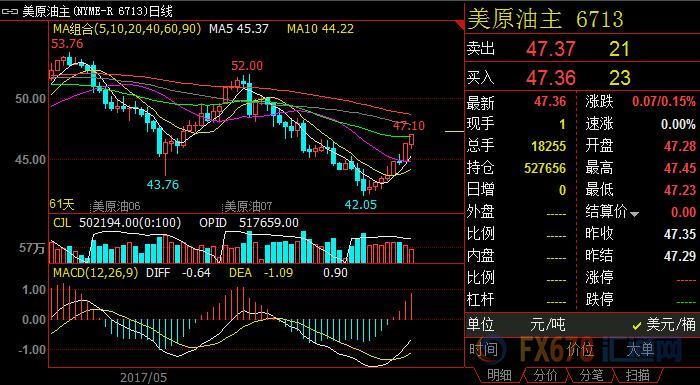 外汇期货股票比特币交易