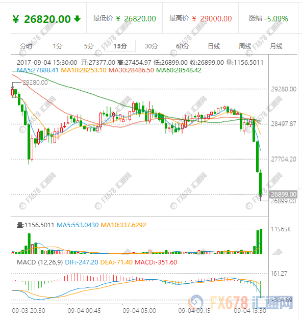 外汇期货股票比特币交易