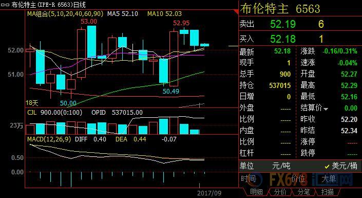 外汇期货股票比特币交易