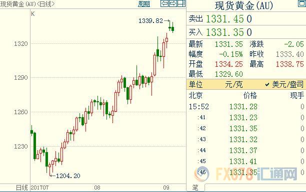 外汇期货股票比特币交易