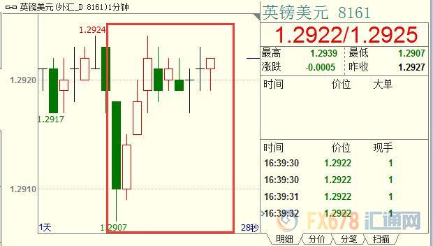 外汇期货股票比特币交易