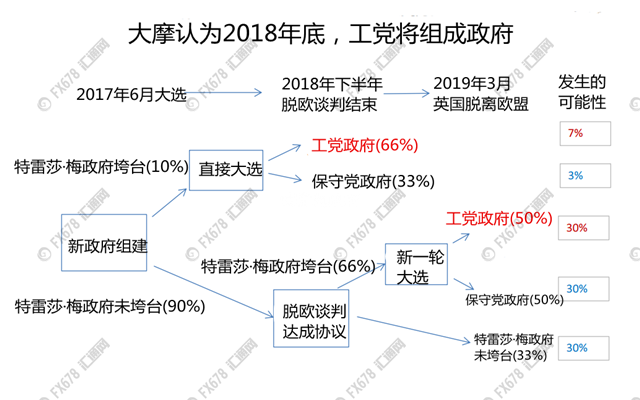 外汇期货股票比特币交易