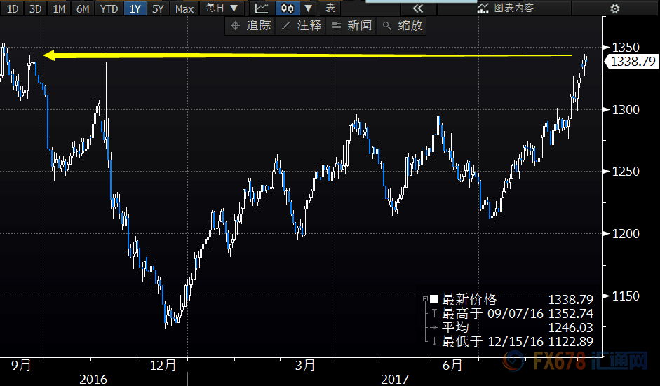 外汇期货股票比特币交易