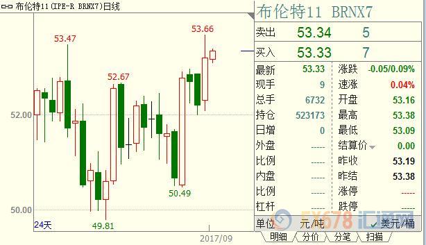 外汇期货股票比特币交易