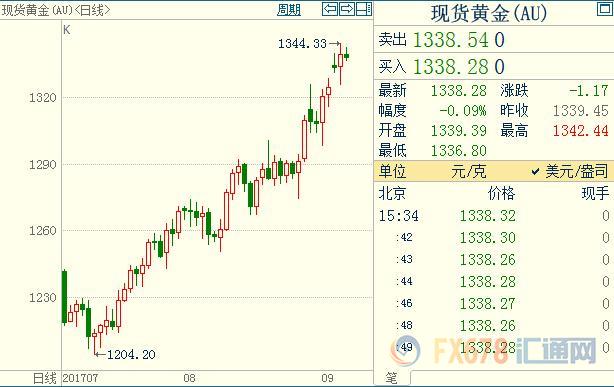 外汇期货股票比特币交易