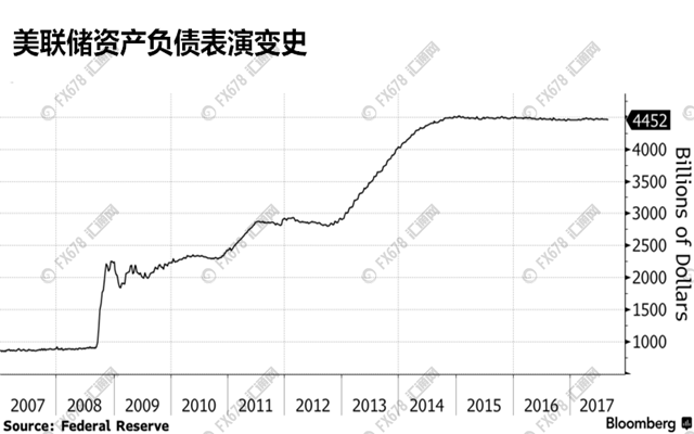 外汇期货股票比特币交易