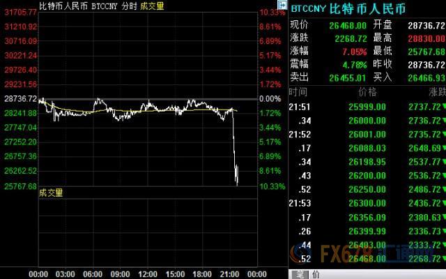 外汇期货股票比特币交易