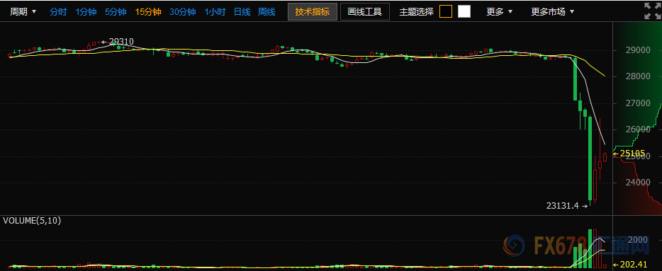 外汇期货股票比特币交易