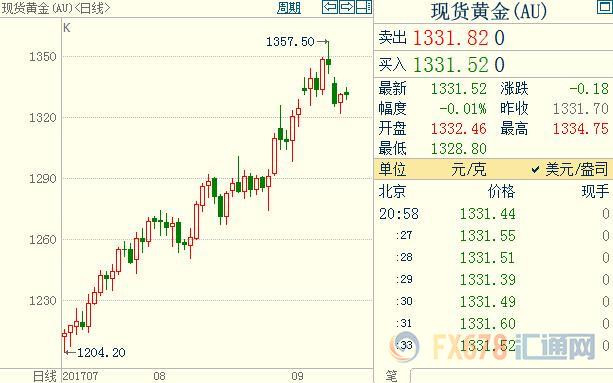 外汇期货股票比特币交易