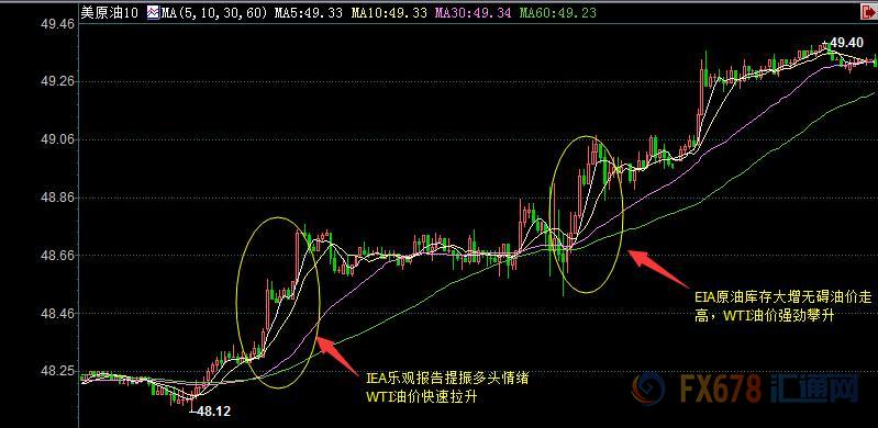 外汇期货股票比特币交易