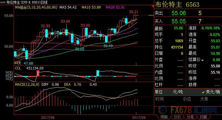 外汇期货股票比特币交易