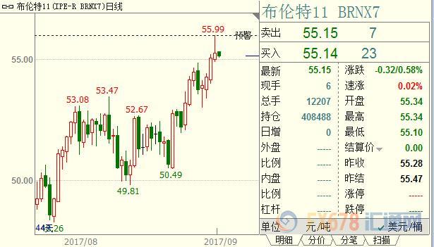 外汇期货股票比特币交易