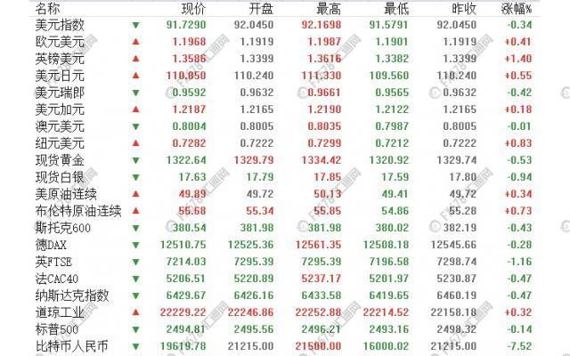 外汇期货股票比特币交易