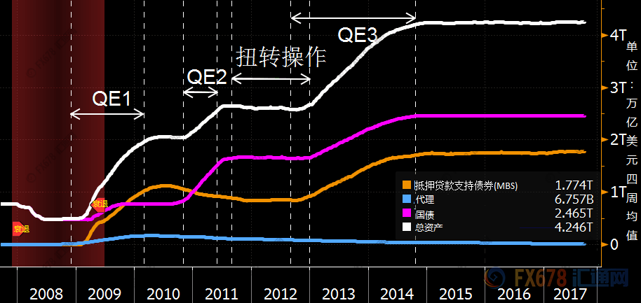 外汇期货股票比特币交易