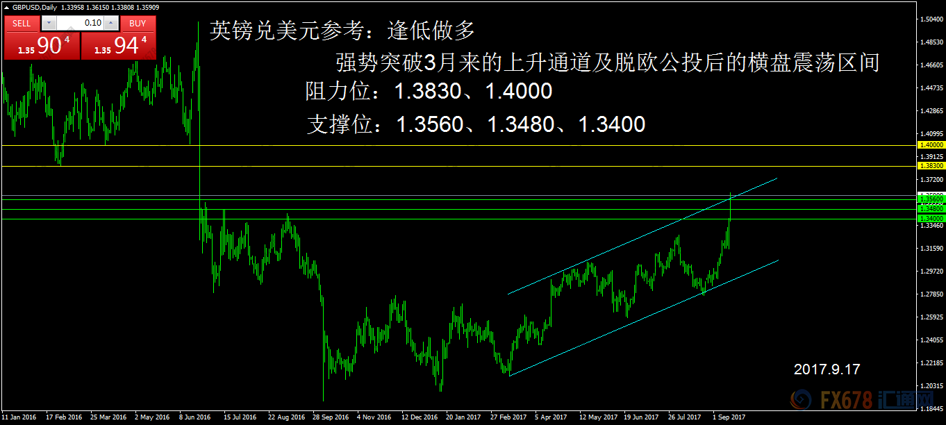 外汇期货股票比特币交易